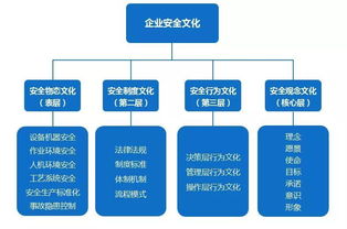 安全月2018 華總論安全——以文化為基，鑄就場館管理服務新標桿